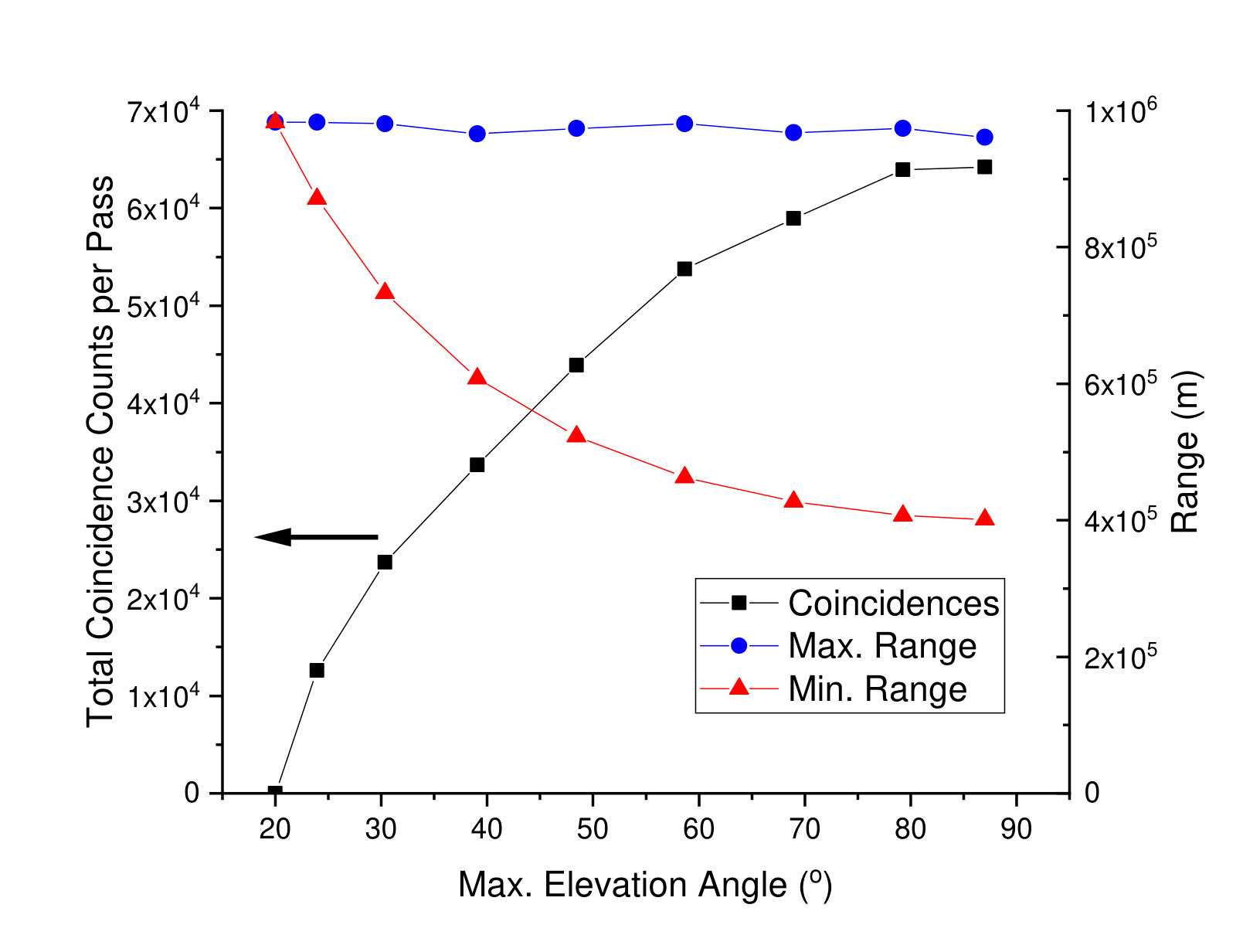 Figure 22